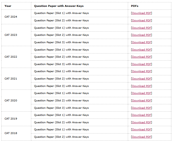 CAT Exam Previous Year Question Papers with Solutions