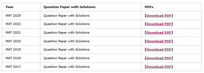 MAT Previous Year Question Papers with Solutions (Year-wise)