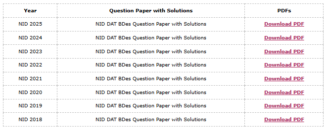 NID Previous Year Question Papers with Solution - Year-wise List