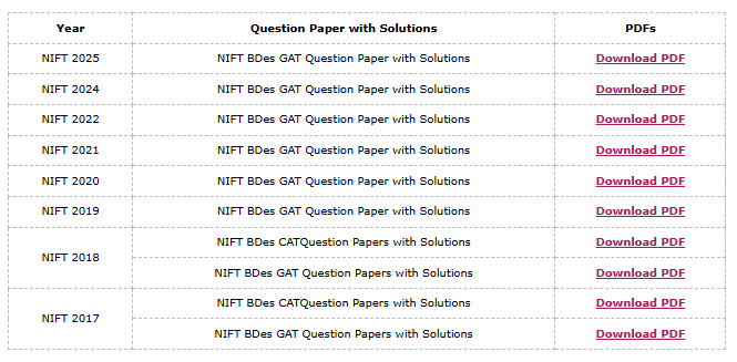NIFT Previous Year Question Papers with Solution - Year-wise List