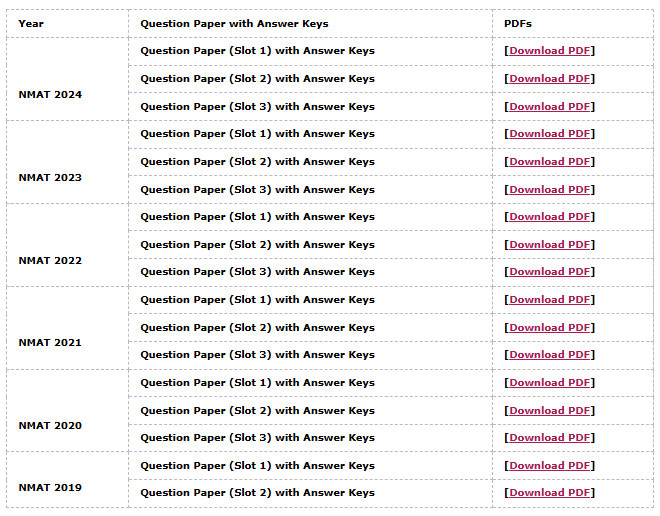 NMAT Previous Year Papers with Solutions (Year-wise PDFs)