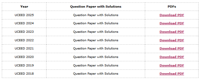 UCEED Previous Year Question Papers with Solution: Year-wise List