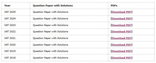 XAT Previous Year Papers with Solutions (PDF Download – Year wise)