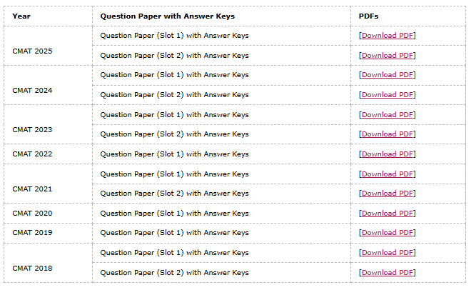 Year-Wise CMAT Question Papers PDF Table
