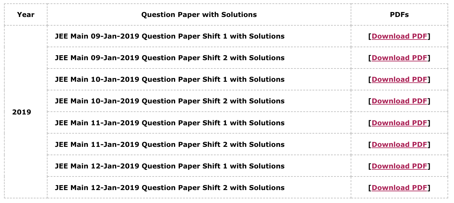JEE Mains 2019 Question Paper with Solutions (January, Session-1)
