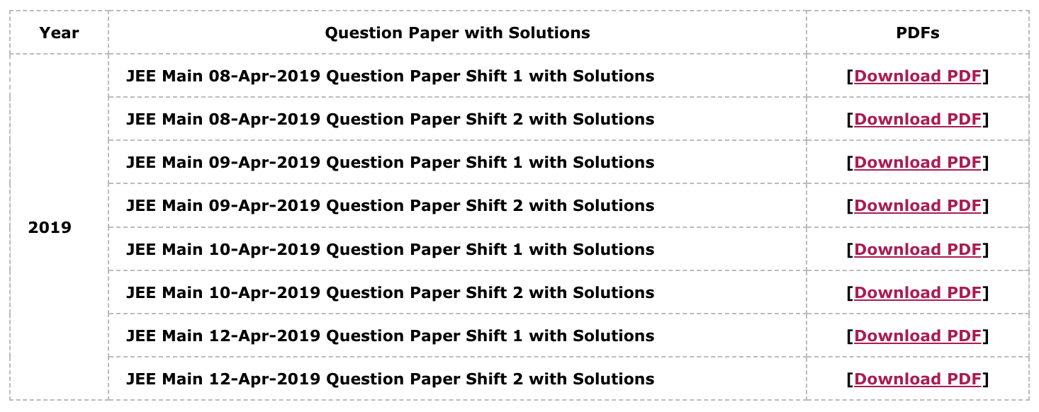 JEE Mains 2019 Question Paper with Solutions (April, Session-2)