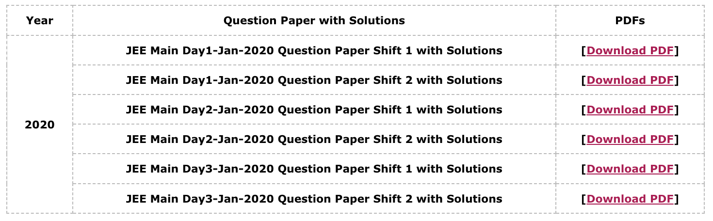 JEE Mains 2020 Question Paper with Solutions (January)