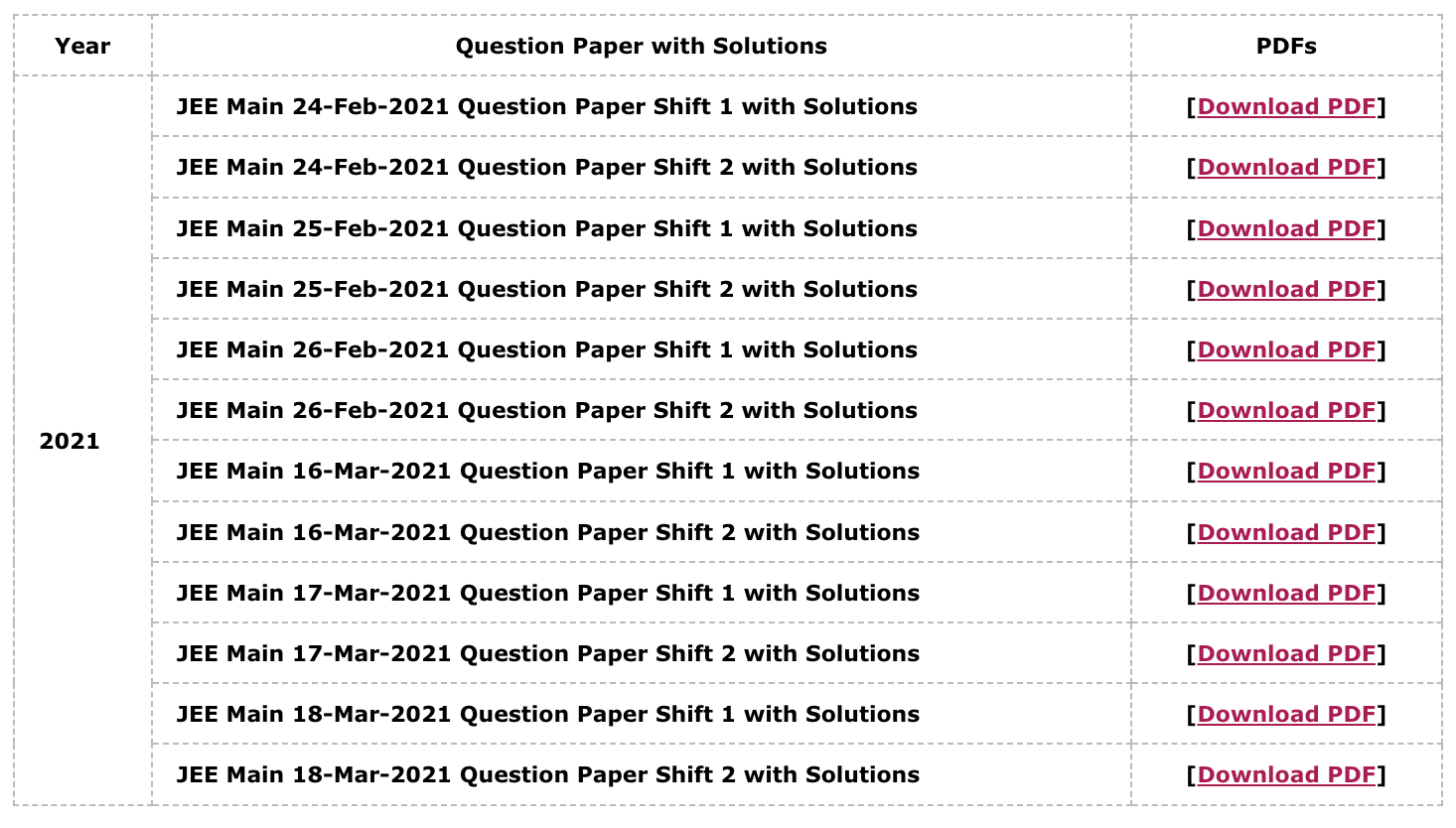 JEE Mains 2021 Question Paper with Solutions (February, Session-1)