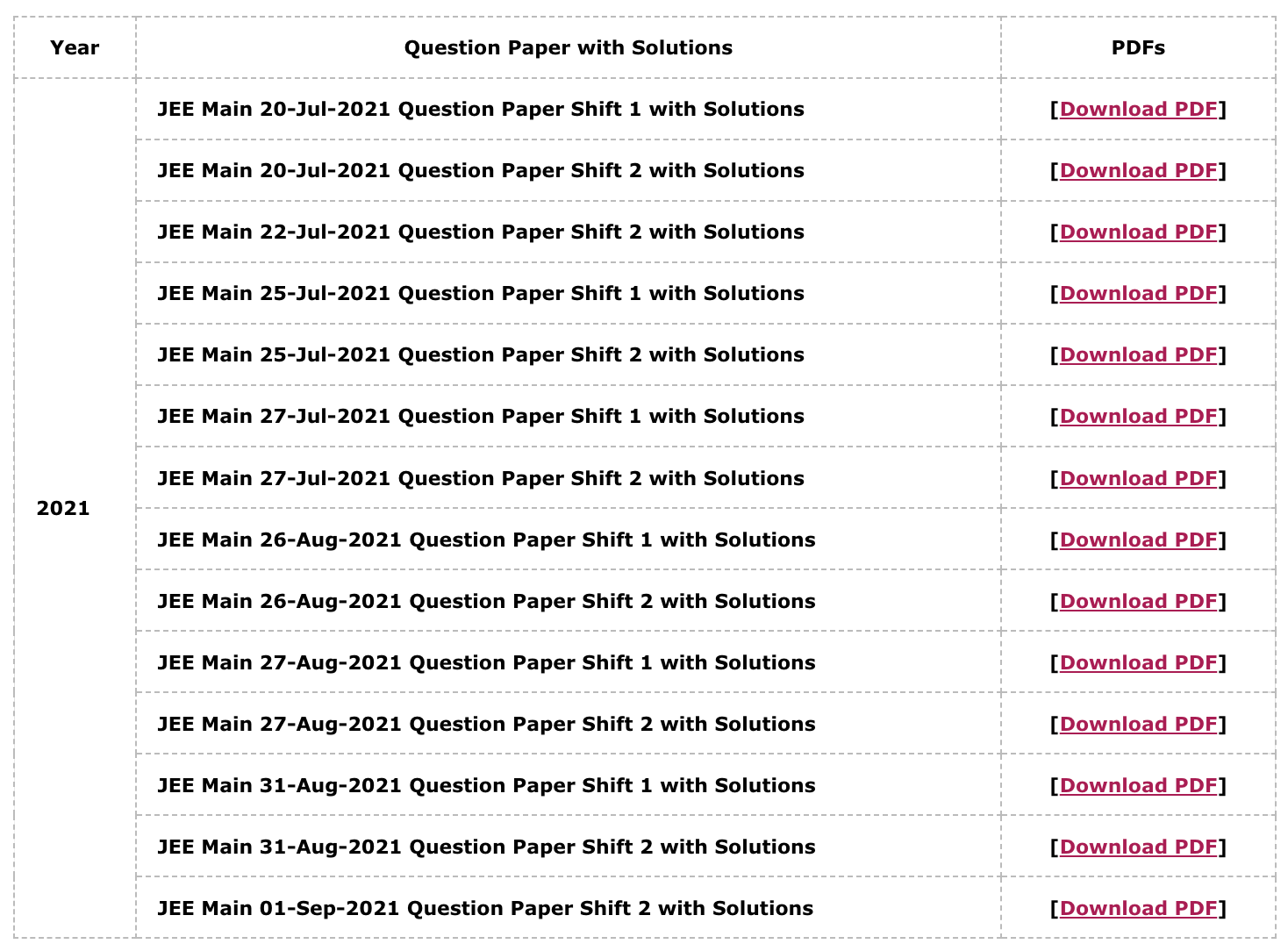 JEE Mains 2021 Question Paper with Solutions (July, Session-2)