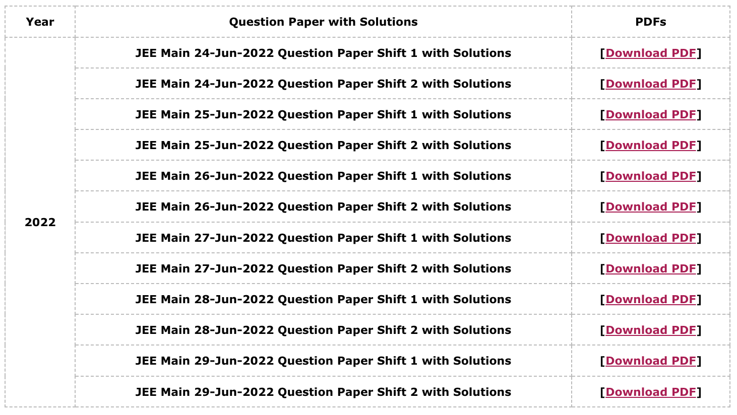 JEE Mains 2022 Question Paper with Solutions (June, Session-1)