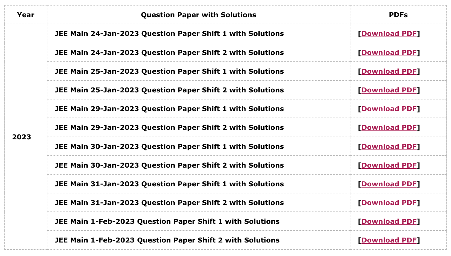 JEE Mains 2023 Question Paper with Solutions (January, Session-1)