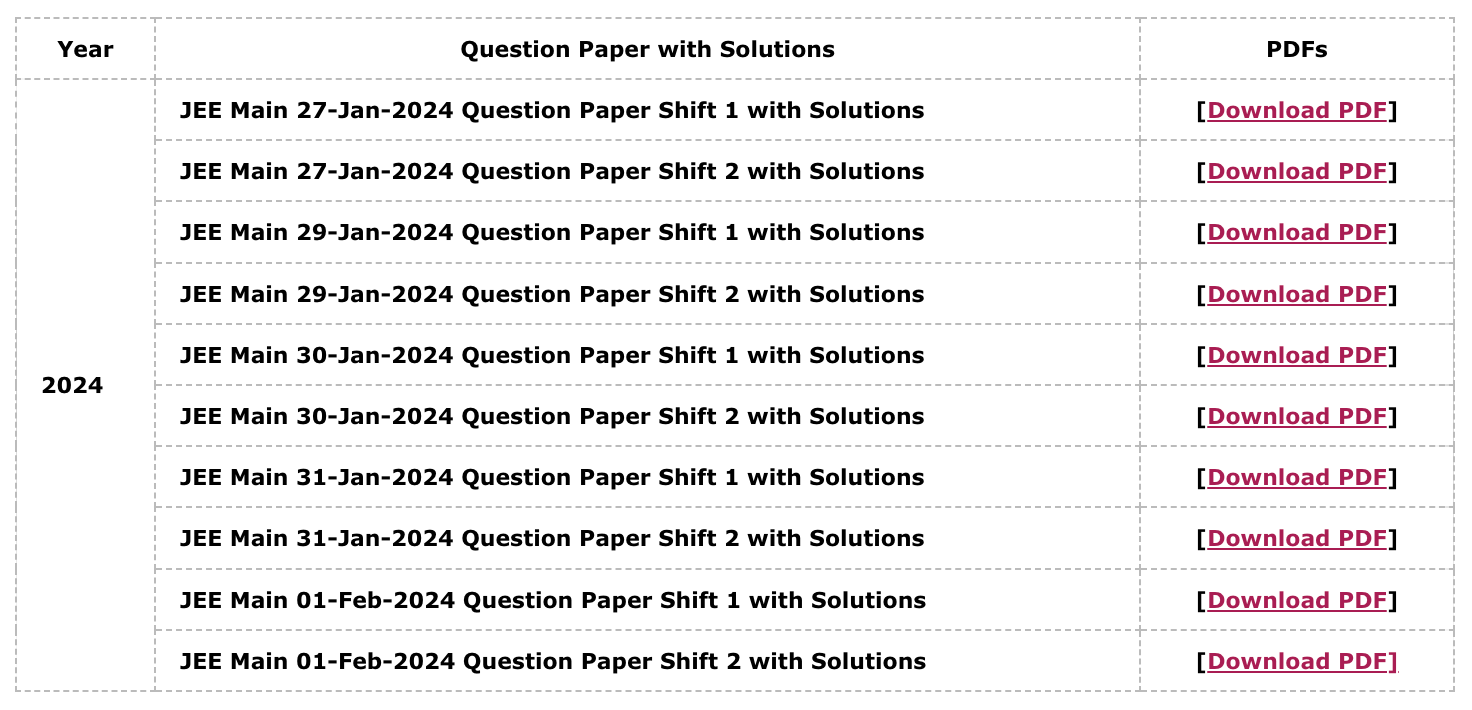 JEE Mains 2024 Question Paper with Solutions (January, Session-1)
