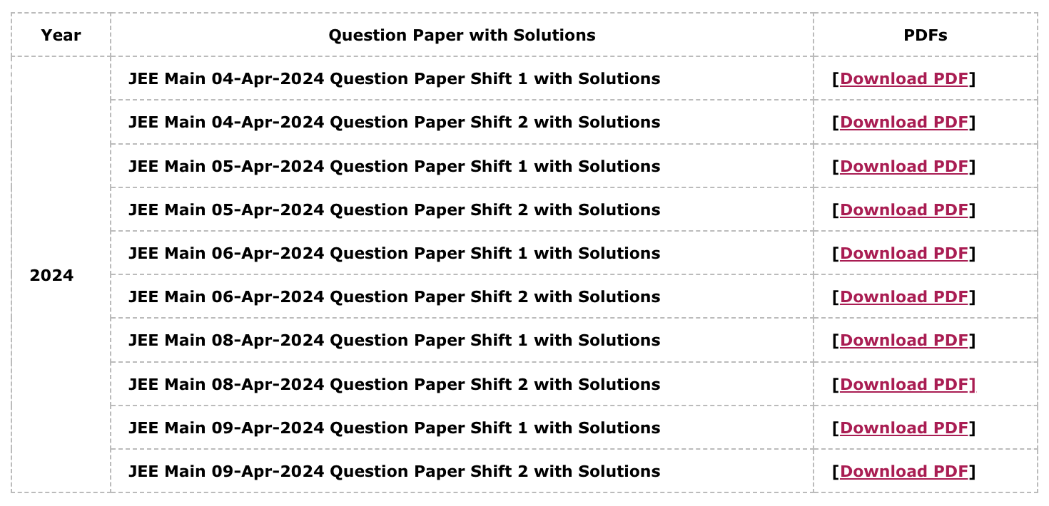 JEE Mains 2024 Question Paper with Solutions (April, Session-2)