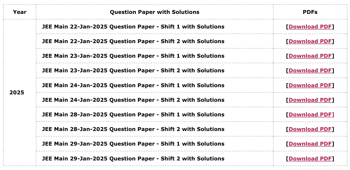 JEE Mains 2025 Question Paper with Solutions (January, Session-1)