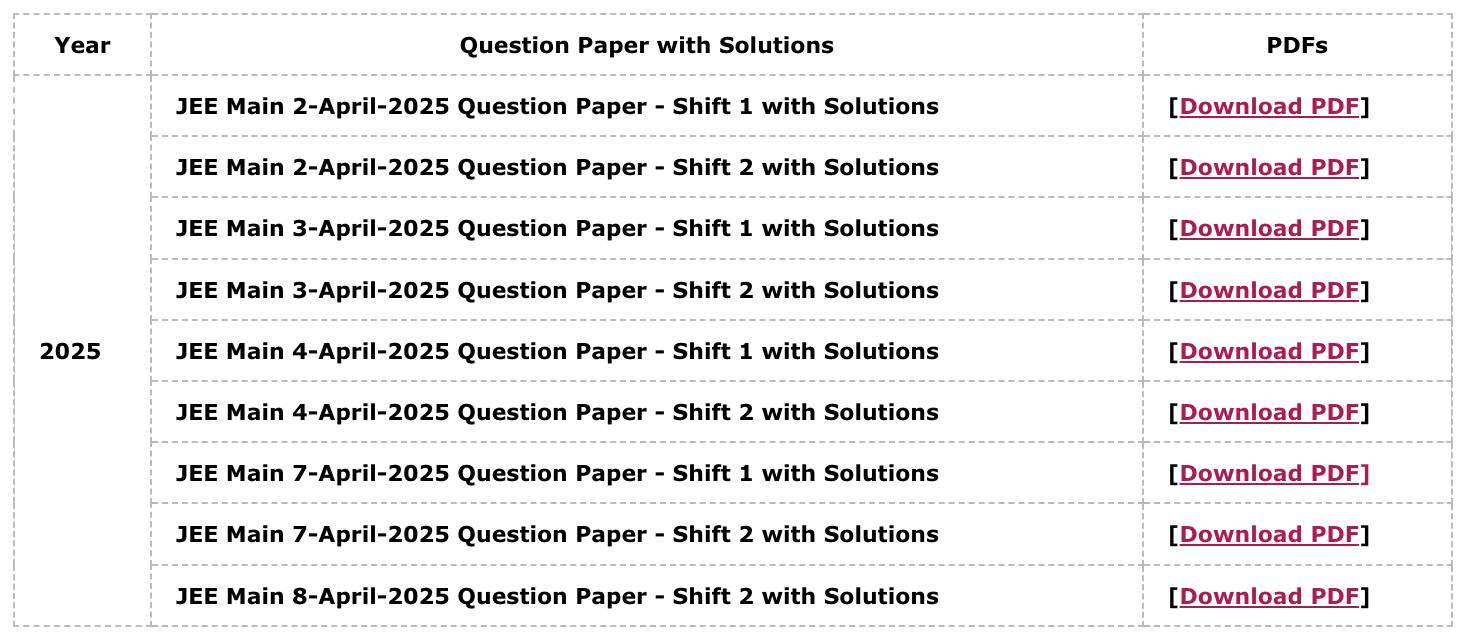 JEE Mains 2025 Question Paper with Solutions (April, Session-2)