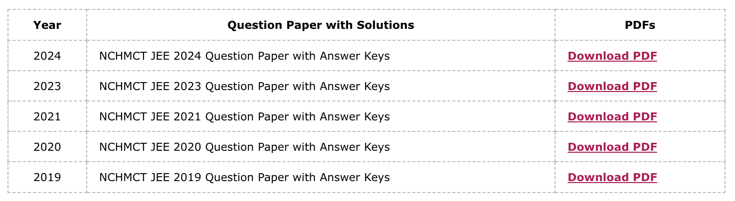 NCHMCT JEE Previous Year Question Papers – Year-Wise List