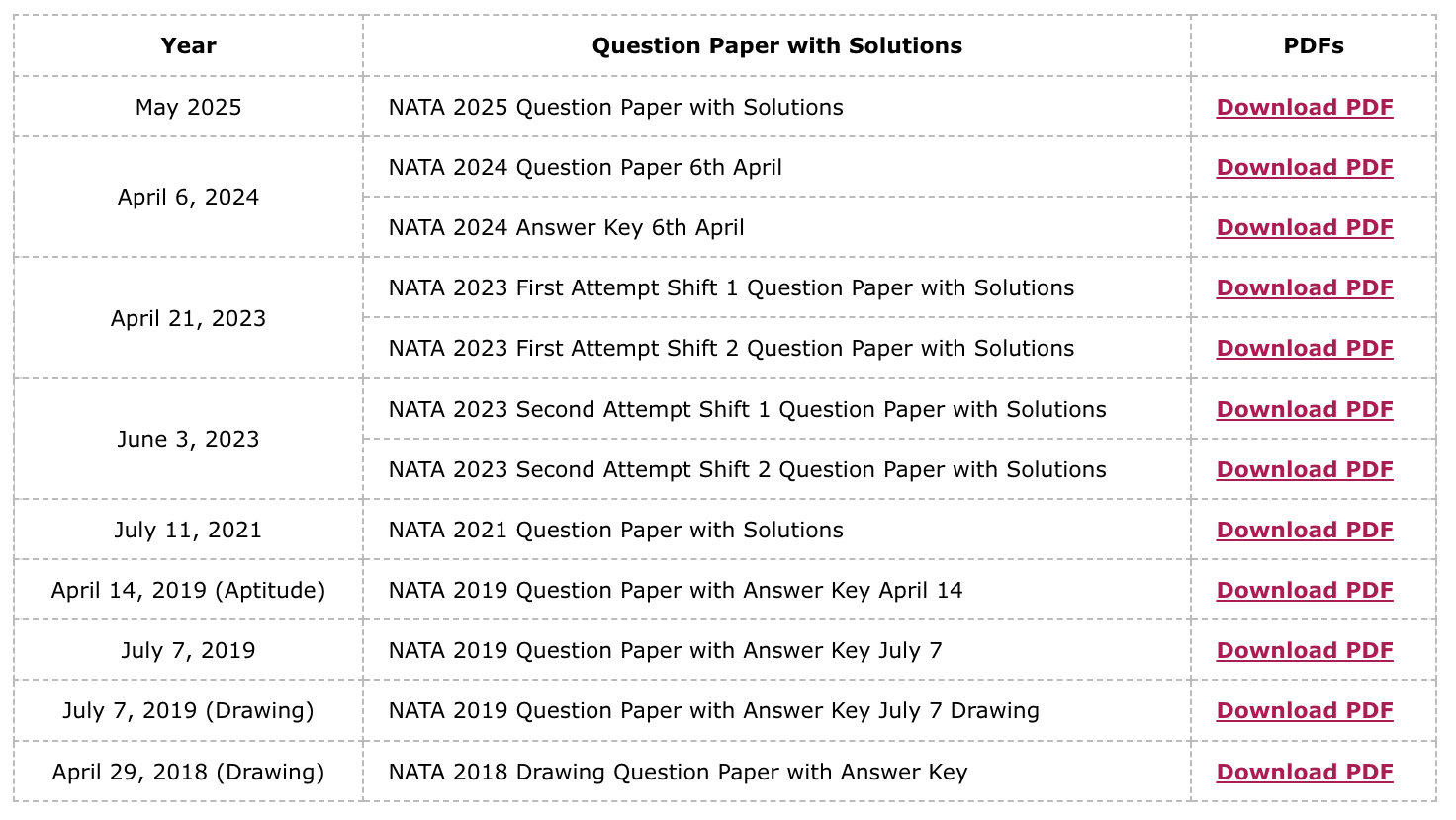NATA Previous Year Question Papers – Year-Wise List