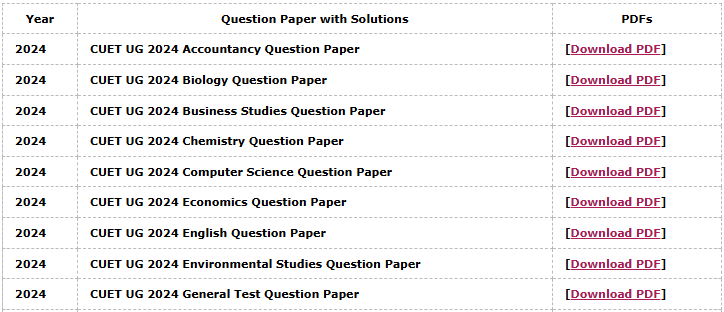 CUET UG 2024 Question Papers with Answer Keys