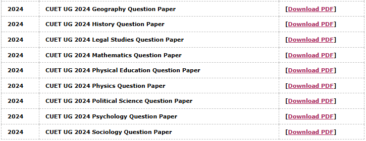 CUET UG 2024 Question Papers with Answer Keys