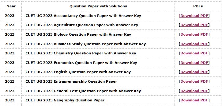 CUET UG 2023 Question Papers with Answer Keys