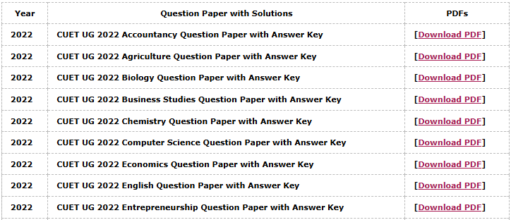 CUET UG 2022 Question Papers with Answer Keys