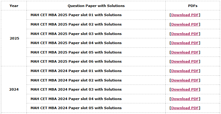 MAH MBA CET Previous Year Question Papers