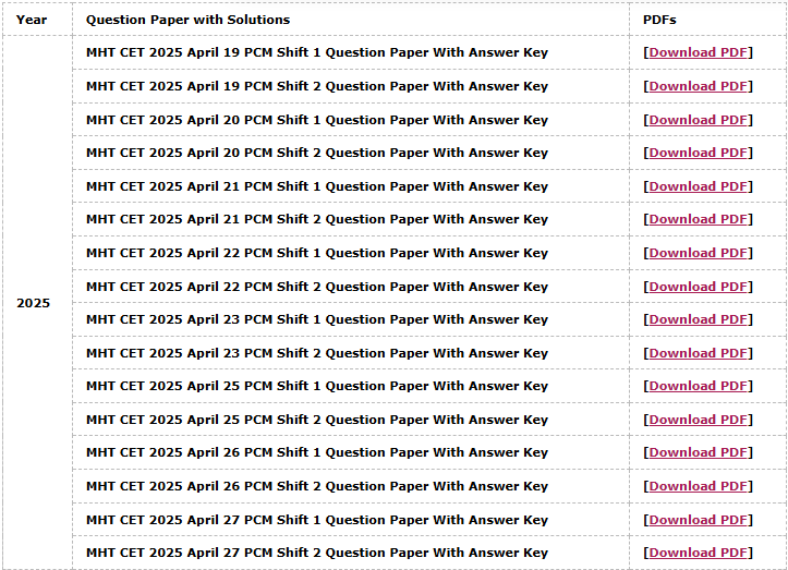 MHT CET Previous Year Question Papers with Solutions