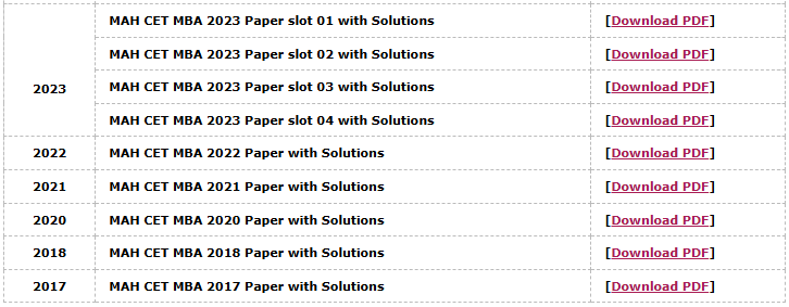 MAH MBA CET Previous Year Question Papers