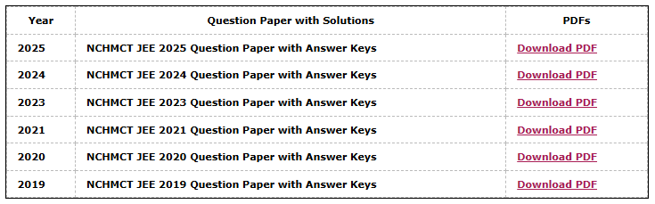 NCHMCT JEE Previous Year Question Papers – Year-Wise List